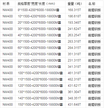 nm400鋼板